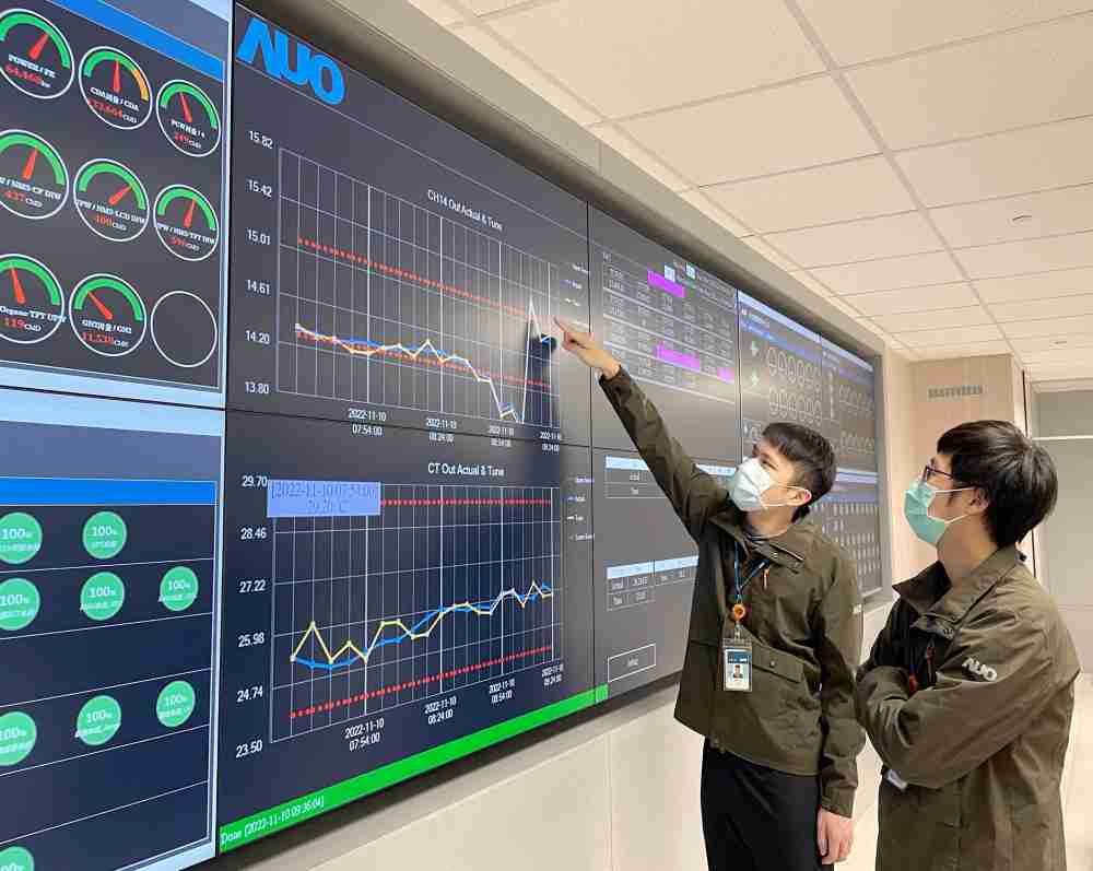 2121非凡透过智慧化能源管理，，，，实时监控以及应对异常状态下的能源与资源消耗