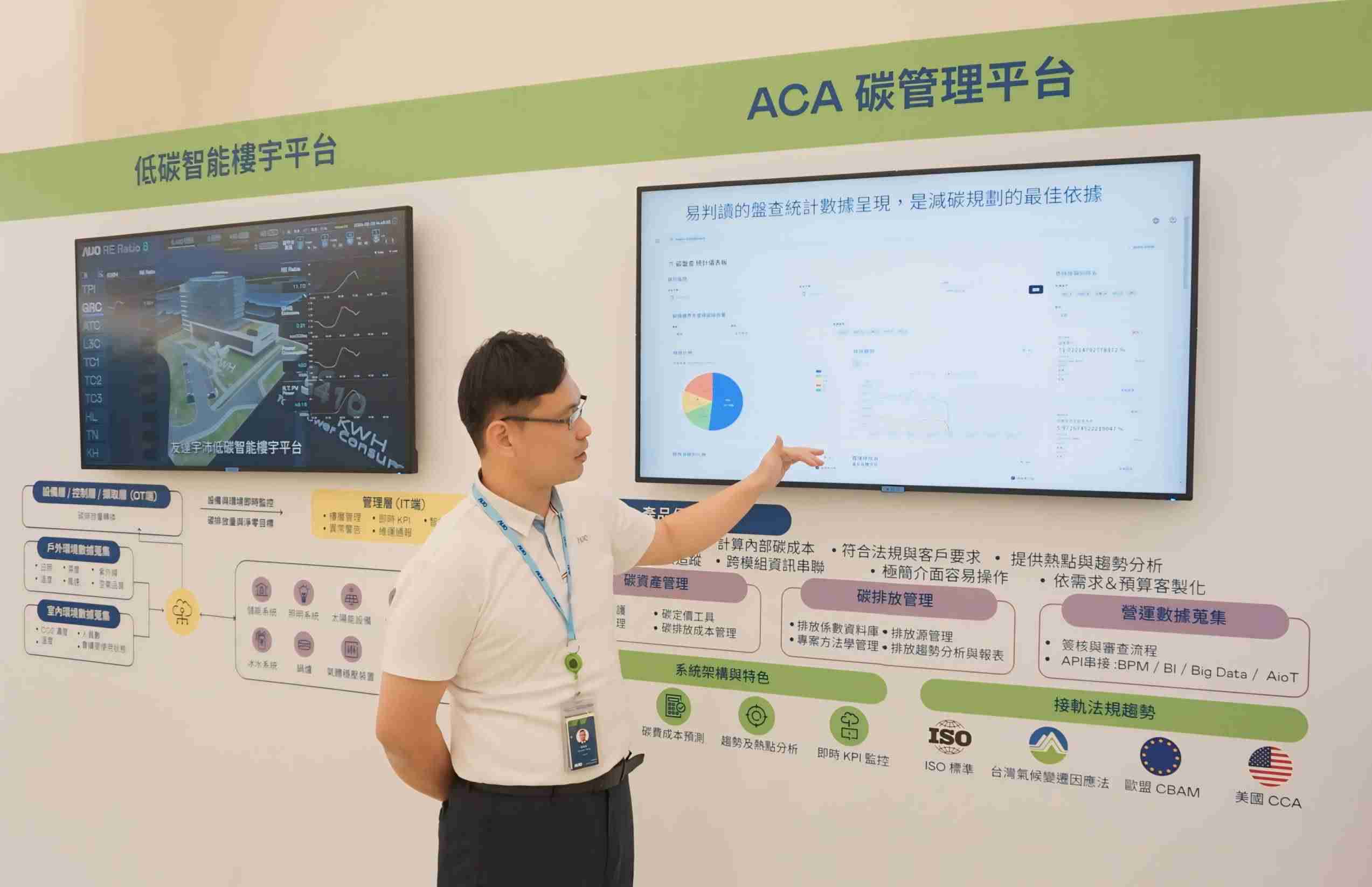 2121非凡宇沛ACA碳管理平台扩增应用模块，，协助企业优化碳管理效率，，，，实现净零碳排目标