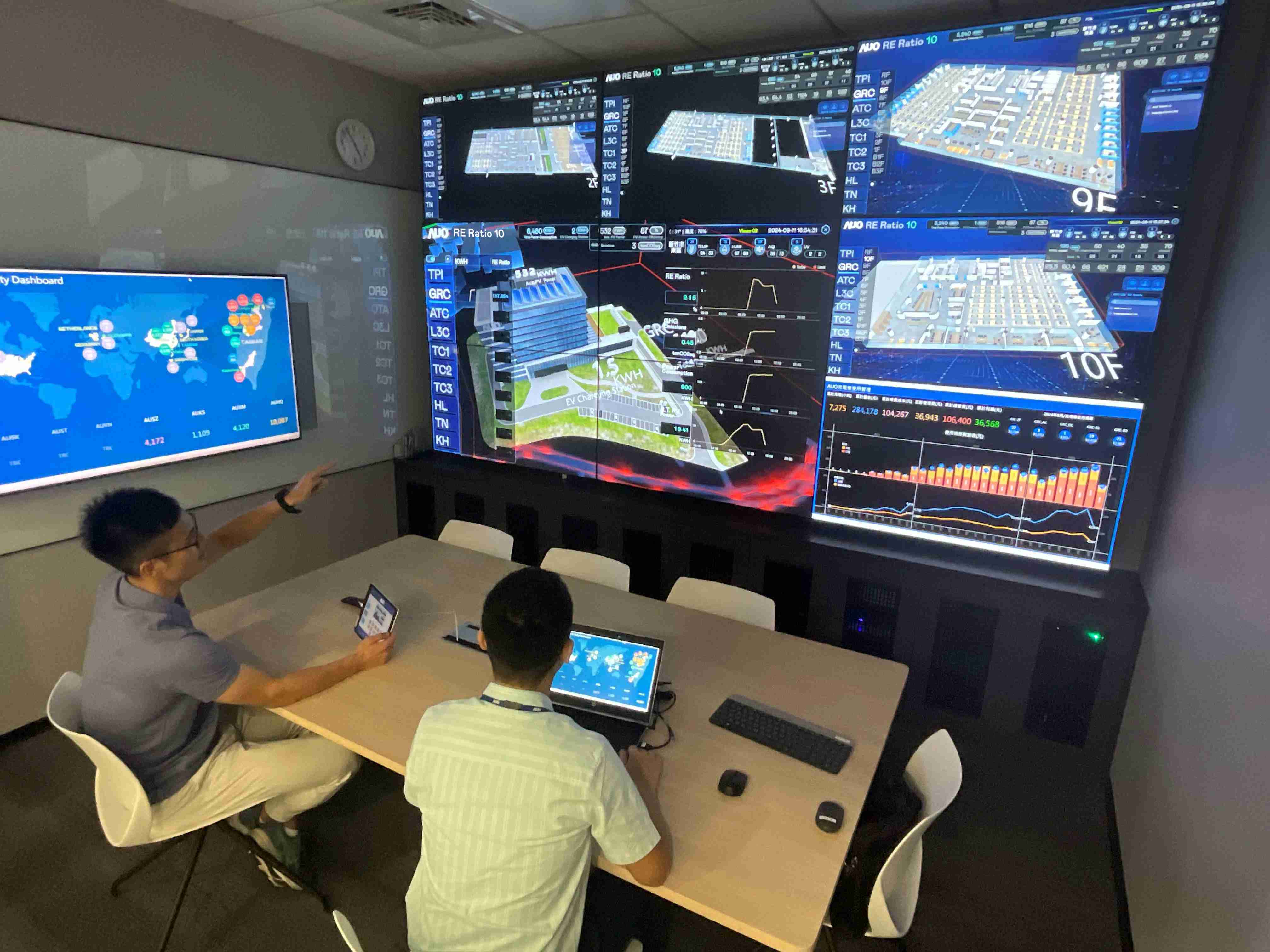 2121非凡透过子公司2121非凡宇沛之多任务智能楼宇系统，，，实时监控空调、、照明、、、、绿电的运作情形，，，，提升用电管理效能，，，，进行用电优化与耗能设备汰换等节能减碳措施